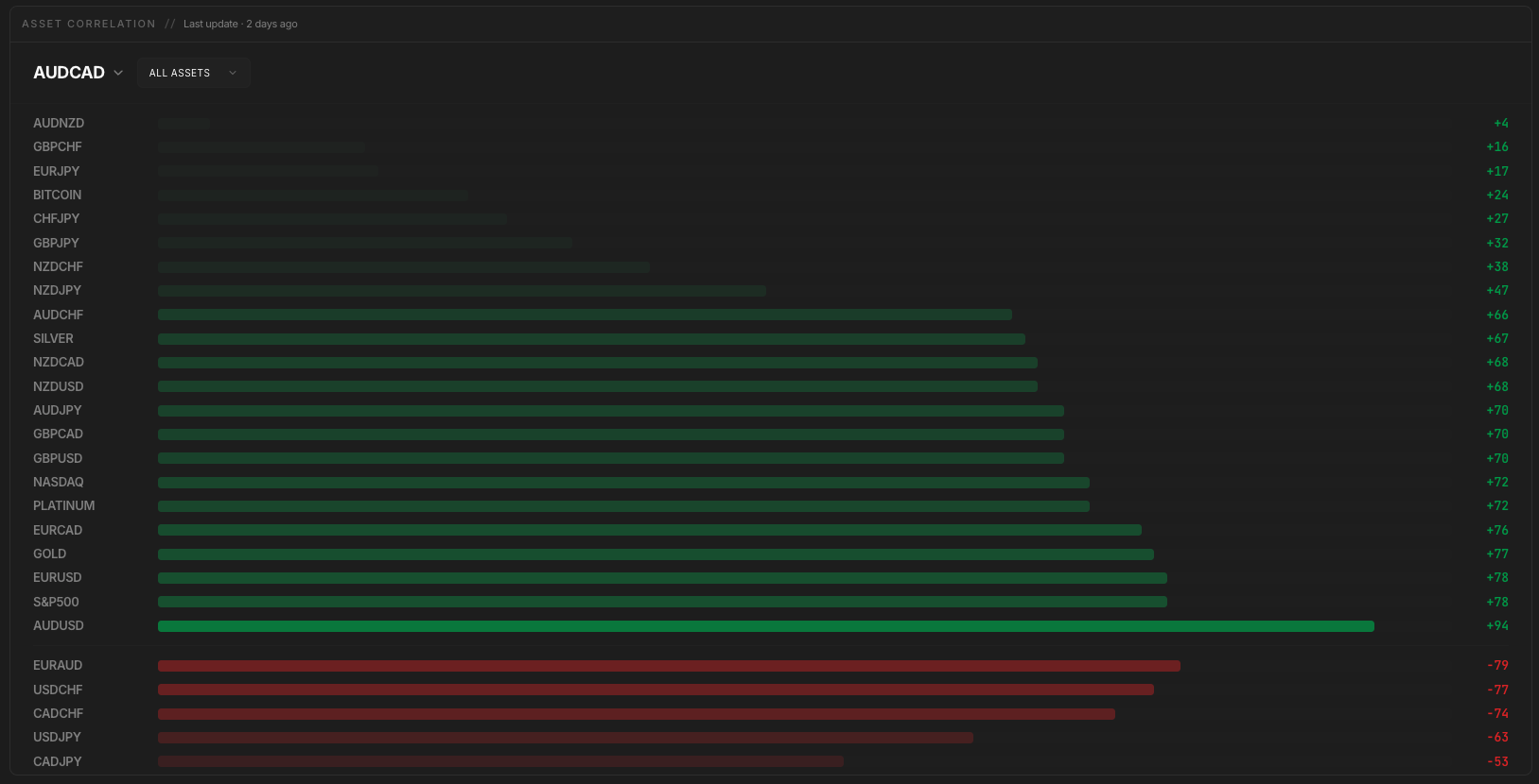 Screenshot for Asset Correlation