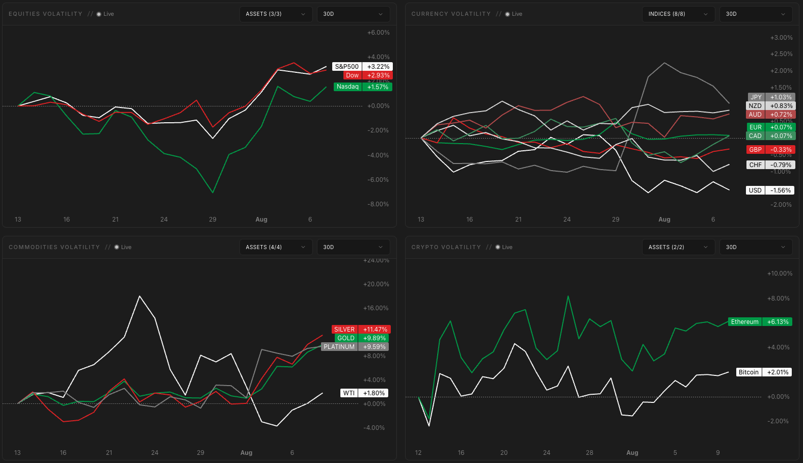 Screenshot for Asset Overview