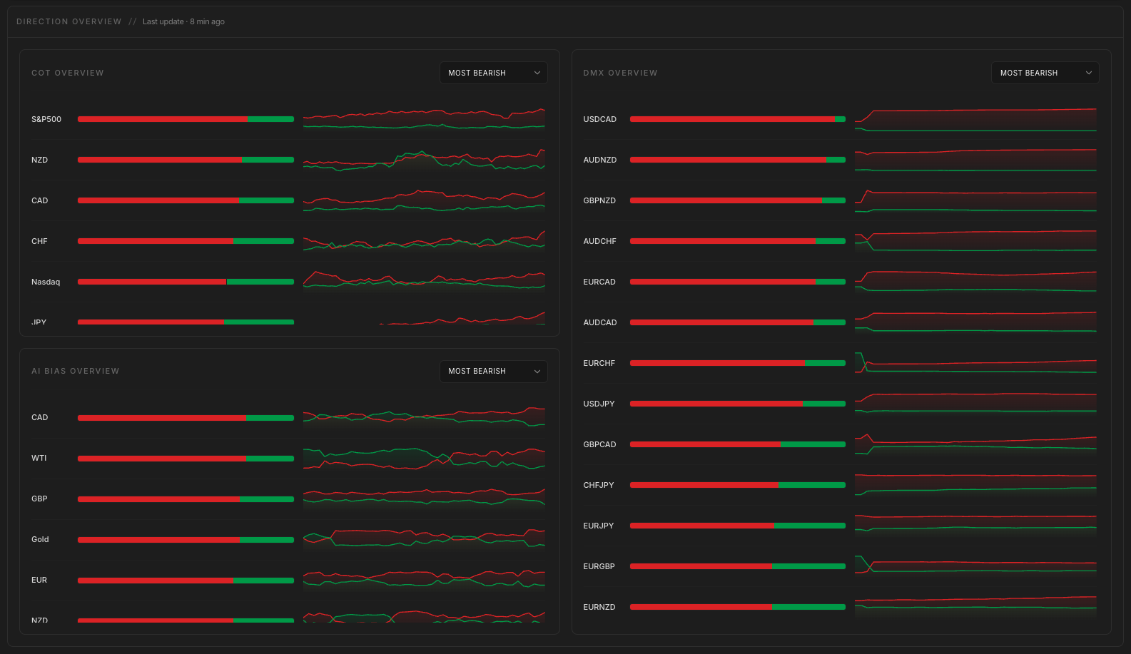 Screenshot for Direction Overview