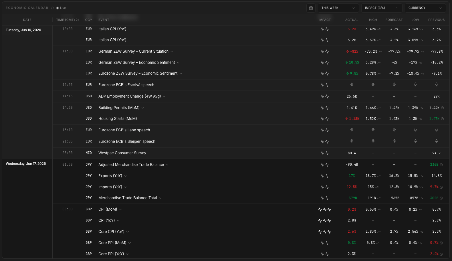 Screenshot for Economic Calendar