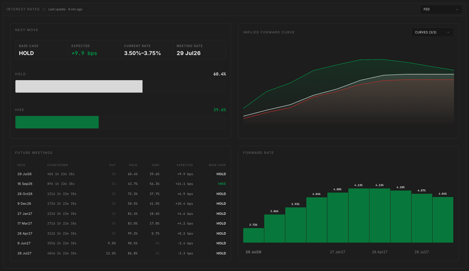 Screenshot for Interest Rates
