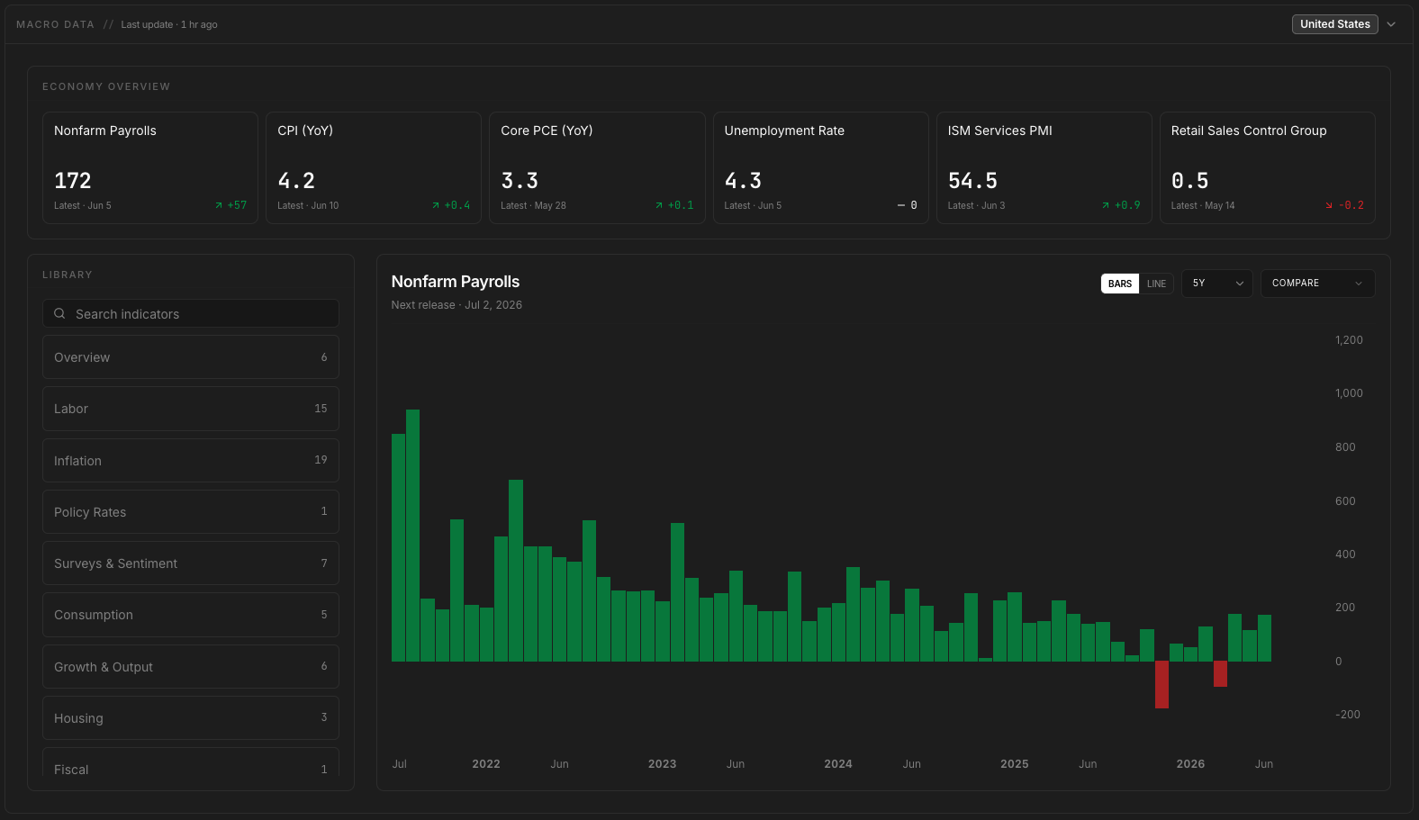 Screenshot for Macro Data