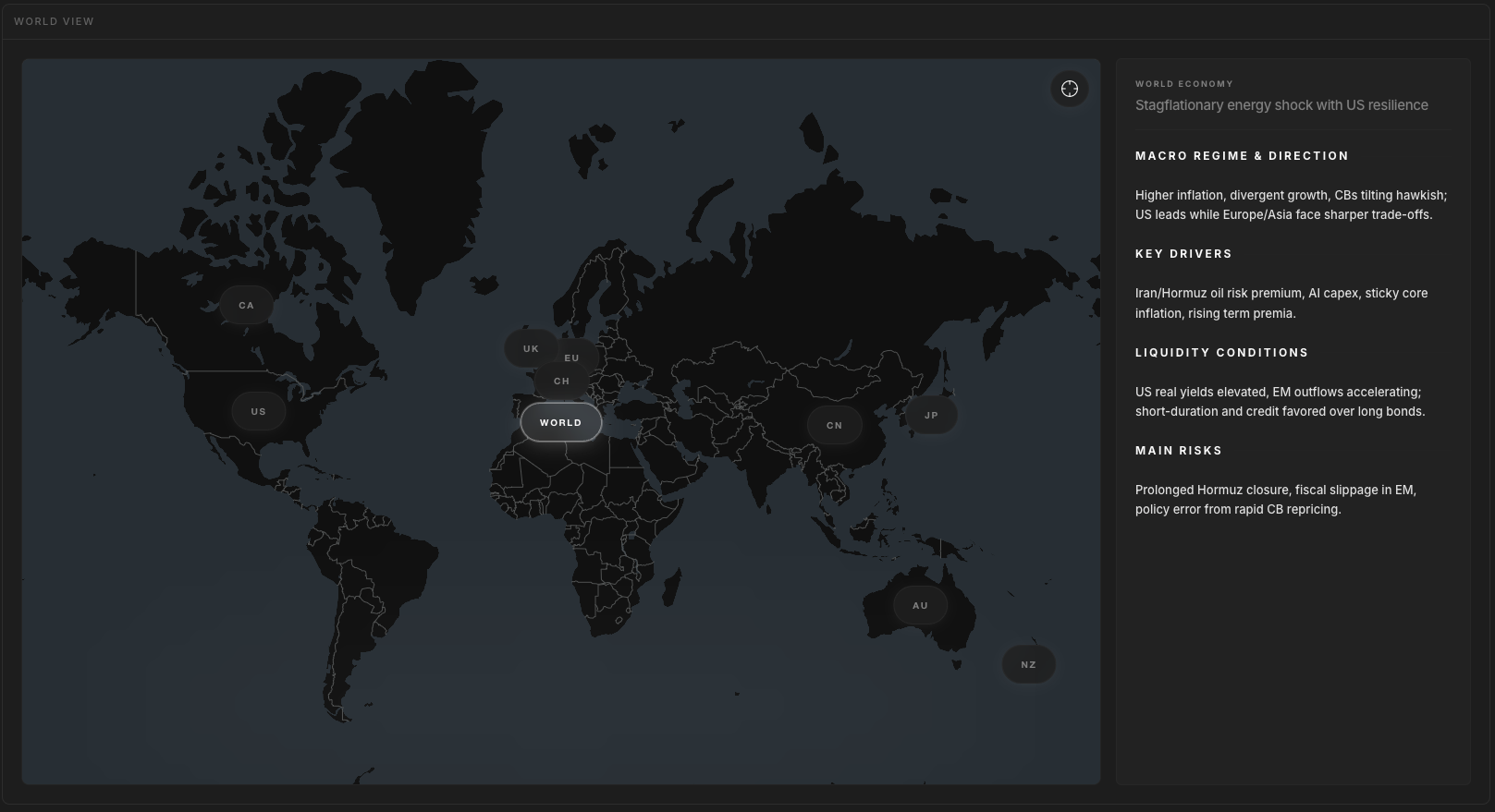 Screenshot for Macro World
