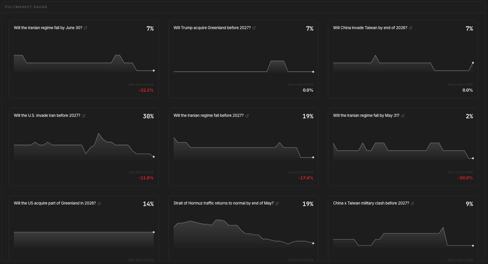 Screenshot for Polymarket Radar